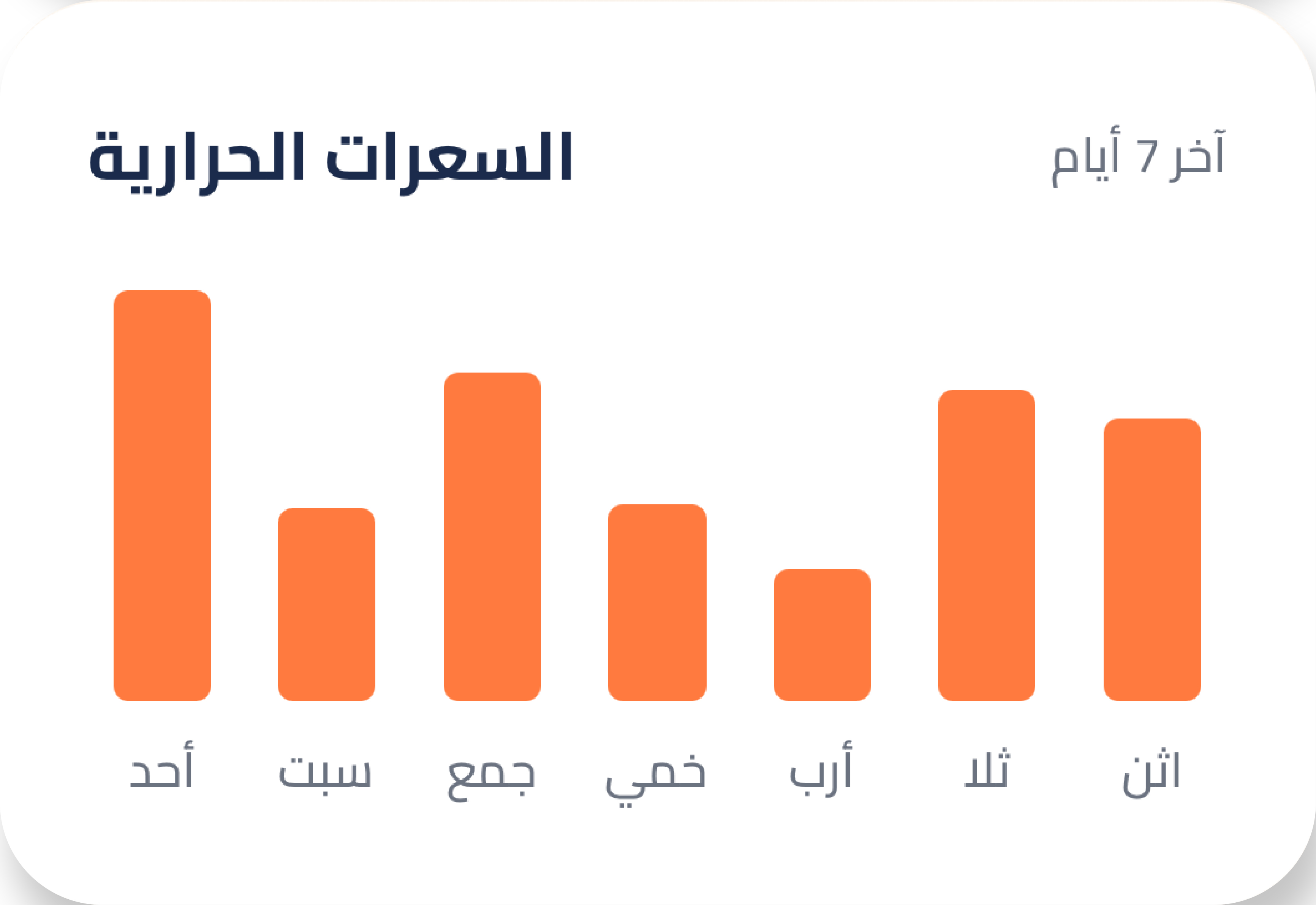 السعرات الحرارية